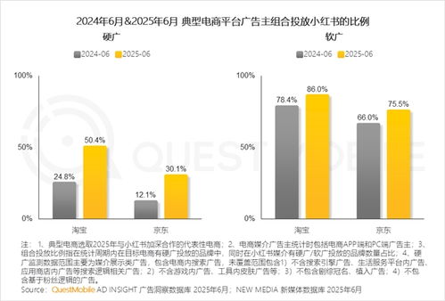 產業(yè)韌性增長已現(xiàn)，互聯(lián)網(wǎng)銷售格局分化中競爭加劇——QuestMobile 2025中國移動互聯(lián)網(wǎng)半年大報告解讀