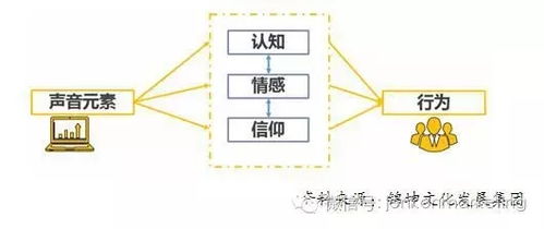 錦坤 連鎖與互聯(lián)網(wǎng)品牌營(yíng)銷的跨界專家，引領(lǐng)互聯(lián)網(wǎng)銷售新浪潮